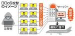 　ＤＤｏＳ攻撃のイメージ