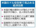 　米国のドル安政策で見込める経済効果