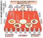 　３日夜の首相公邸会食イメージ（似顔　本間康司）