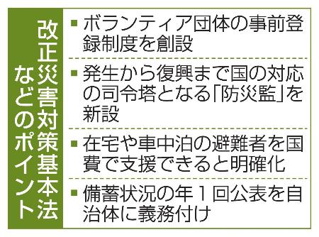 　改正災害対策基本法などのポイント