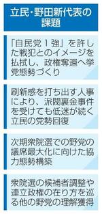 　立民・野田新代表の課題