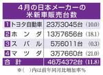 　４月の日本メーカーの米新車販売台数