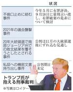 　トランプ氏が抱える刑事裁判（写真はロイター）