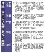 　体操の宮田笙子選手を巡る問題
