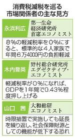 　消費税減税を巡る市場関係者の主な見方