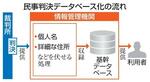　民事判決データベース化の流れ