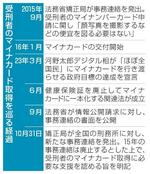 　受刑者のマイナカード取得を巡る経過