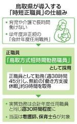 　鳥取県が導入する「時短正職員」の仕組み