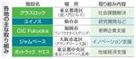 　各地の主な取り組み