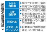　米政策の影響見通し