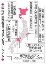 　国内の主な在日コリアンミュージアム
