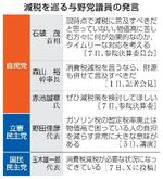 　減税を巡る与野党議員の発言
