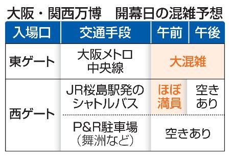 　大阪・関西万博　開幕日の混雑予想