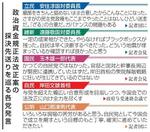 　政治資金規正法改正案の採決先送りを巡る各党発言