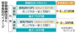 　診療報酬改定と患者負担のイメージ