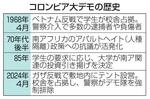 　コロンビア大デモの歴史