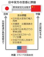 　日中双方の思惑と課題