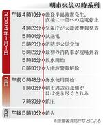 　朝市火災の時系列