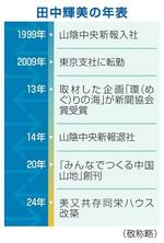 　田中輝美の年表