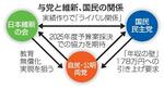 　与党と維新、国民の関係