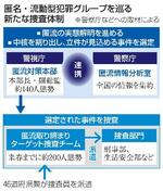 　匿名・流動型犯罪グループを巡る新たな捜査体制