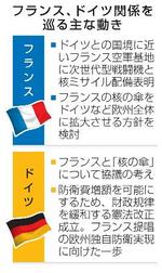 　フランス、ドイツ関係を巡る主な動き