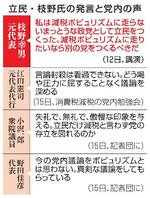 　立民・枝野氏の発言と党内の声