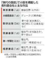 　「現代の国語」で小説を掲載した教科書会社と主な作品