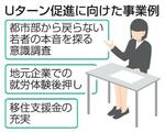 　Ｕターン促進に向けた事業例