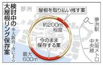 　検討中の大屋根リング保存案