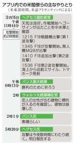 　アプリ内での米閣僚らの主なやりとり