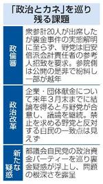 　「政治とカネ」を巡り残る課題