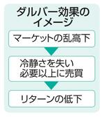　ダルバー効果のイメージ