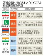 　万博の海外パビリオン「タイプＡ」参加国を巡る状況