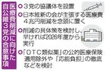 　医療費削減に向けた自公維３党の合意事項