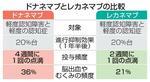 　ドナネマブとレカネマブの比較