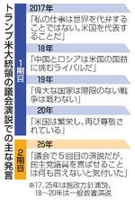 　トランプ米大統領の議会演説での主な発言