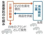 　生産委託の仕組み