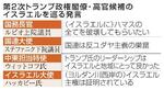 　第２次トランプ政権閣僚・高官候補のイスラエルを巡る発言