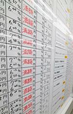 　「ＵＡゼンセン」加盟労組の妥結状況が記されたホワイトボード＝１３日午後、東京都内