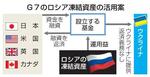 　Ｇ７のロシア凍結資産の活用案