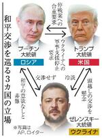 　和平交渉を巡る３カ国の立場（写真はＡＰ、ロイター）