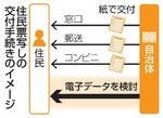 　住民票写しの交付手続きのイメージ