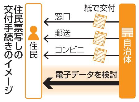 　住民票写しの交付手続きのイメージ
