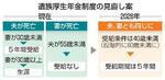 　遺族厚生年金制度の見直し案