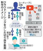 　クラウドソーシングを介した切り抜き動画制作のイメージ
