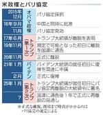 　米政権とパリ協定