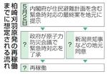 　柏崎刈羽原発の再稼働までに想定される流れ