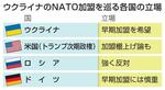 　ウクライナのＮＡＴＯ加盟を巡る各国の立場