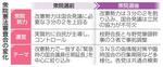 　衆院憲法審査会の変化
